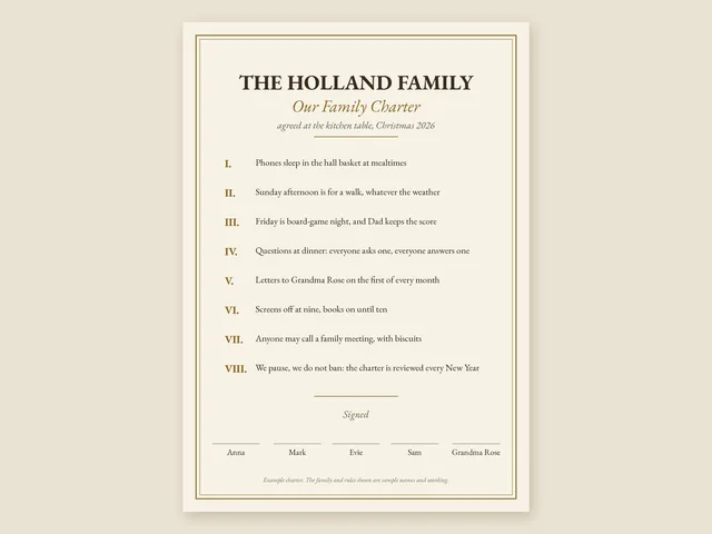 Our example Family Charter for the Holland family (sample names): eight agreements, from phones sleeping in the hall basket at mealtimes to a review every New Year, with signature lines for Anna, Mark, Evie, Sam and Grandma Rose