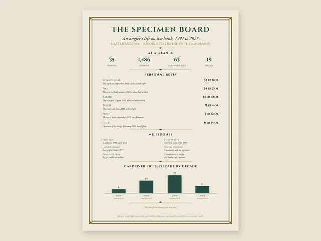 Our specimen The Specimen Board for an angler (illustrative details): seasons from 1991 to 2025, personal bests by species with weights, milestones and carp over 20 lb by decade
