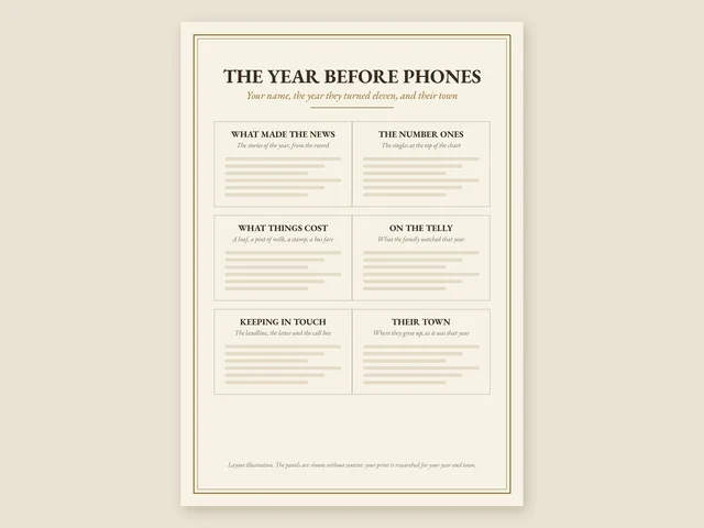 Layout illustration of The Year Before Phones print: a title and six panels, What made the news, The number ones, What things cost, On the telly, Keeping in touch and Their town, shown without content
