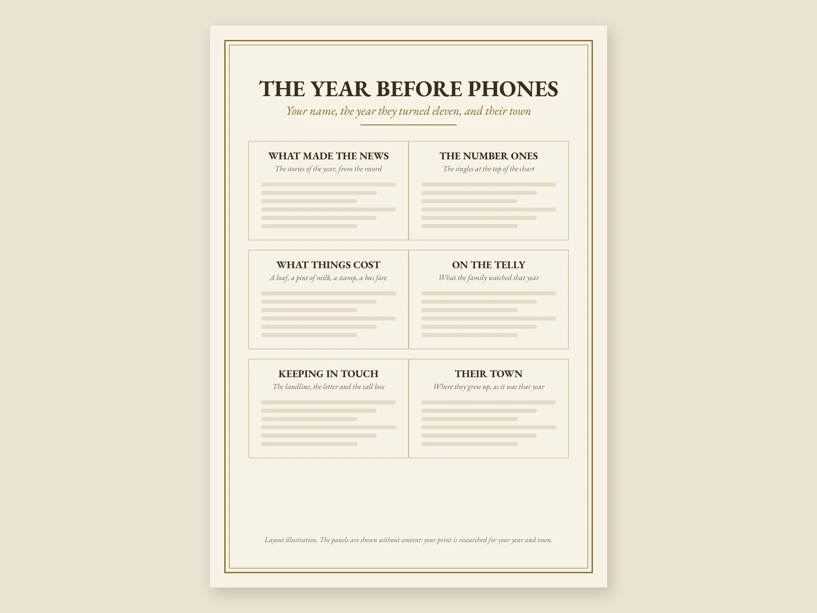 Layout illustration of The Year Before Phones print: a title and six panels, What made the news, The number ones, What things cost, On the telly, Keeping in touch and Their town, shown without content