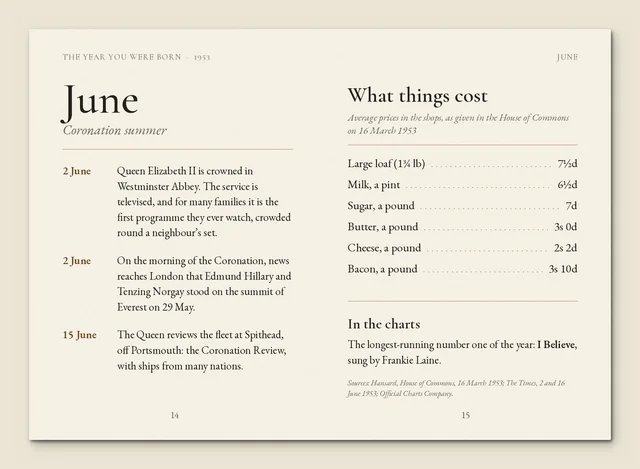 Illustrated sample spread from the almanac for June 1953