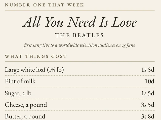 Detail of the Our Day example print: that week&rsquo;s number one, All You Need Is Love, and what things cost in 1967