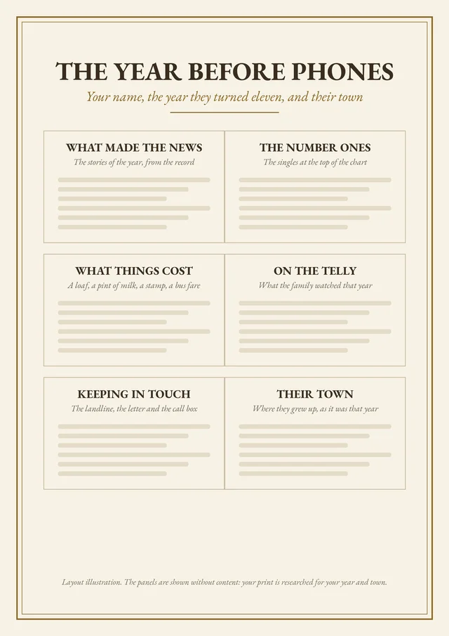 Layout illustration of The Year Before Phones print: a title and six panels, What made the news, The number ones, What things cost, On the telly, Keeping in touch and Their town, shown without content, shown whole